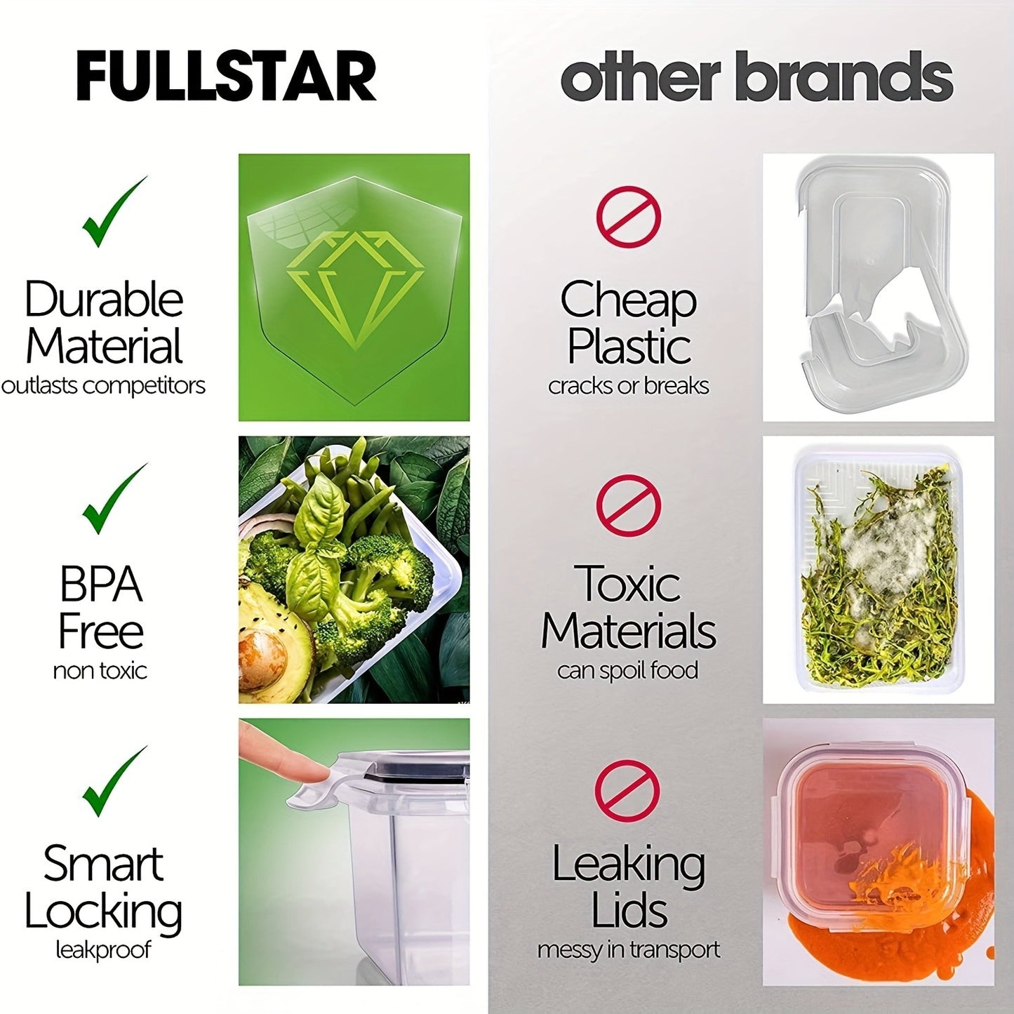 24pcs Food Storage Container Set With Easy-Snap Lids (12 Lids + 12 Containers) - Airtight Plastic Containers Gift For Pantry And Kitchen Organization - BPA Free, Comes With Free Labels And Markers, Local Warehouse Delivery